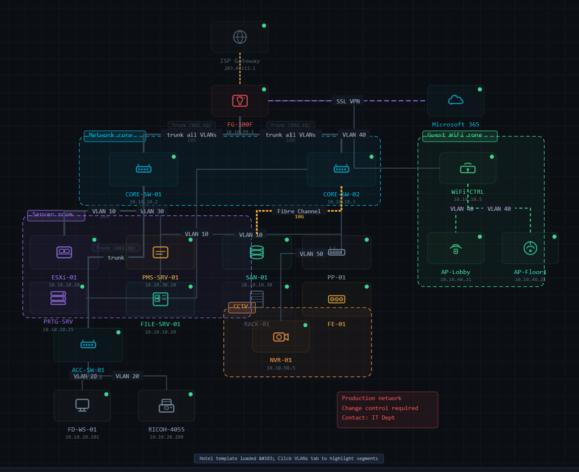 NetDoc Pro network topology